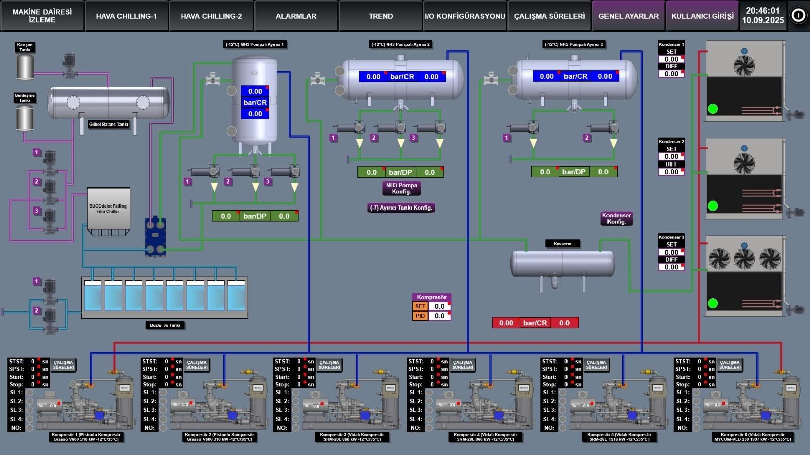 Altı kompresörlü NH₃ soğutma makine dairesinin SCADA genel bakış ekranı