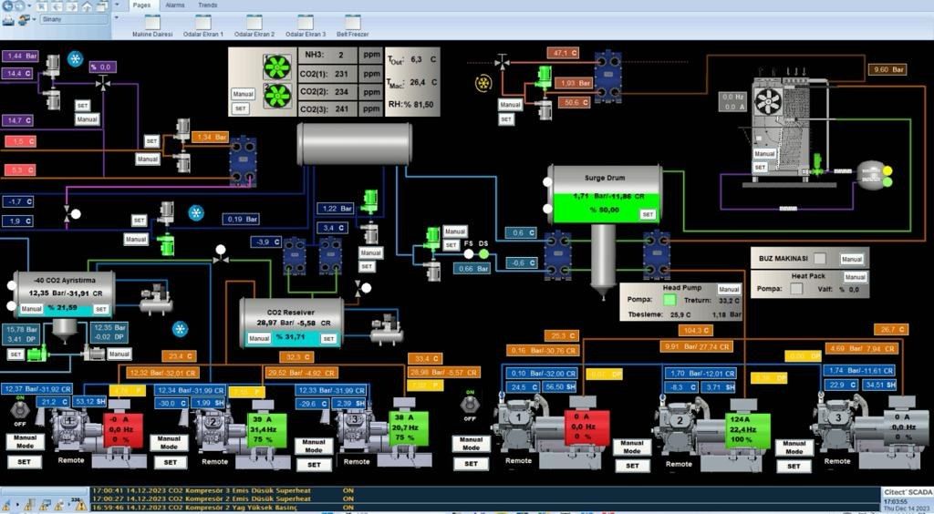 NH₃/CO₂ kaskad soğutma makine dairesinin Citect SCADA ekranı